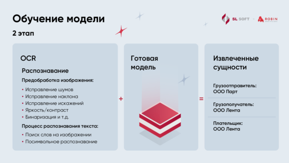 IDP: новое дыхание OCR