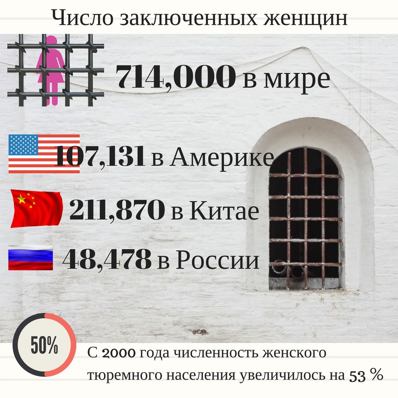 Карта этапирования заключенных