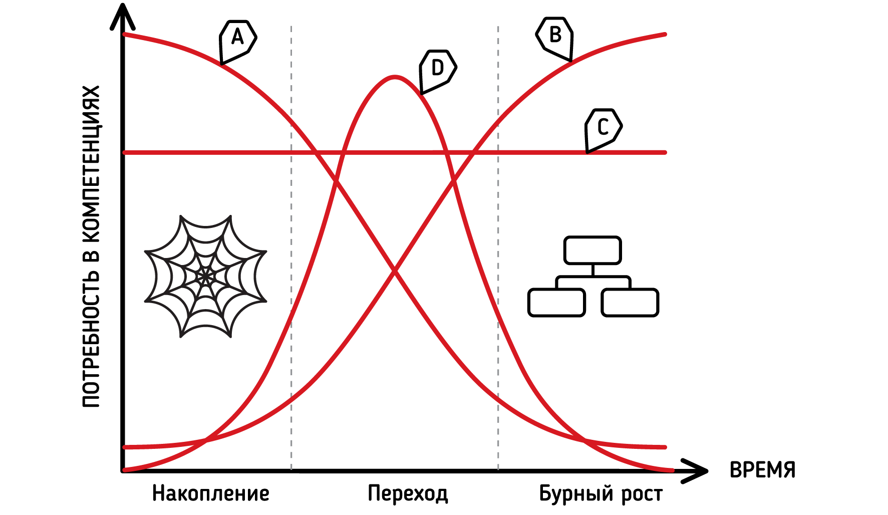 Структуризация накоплений