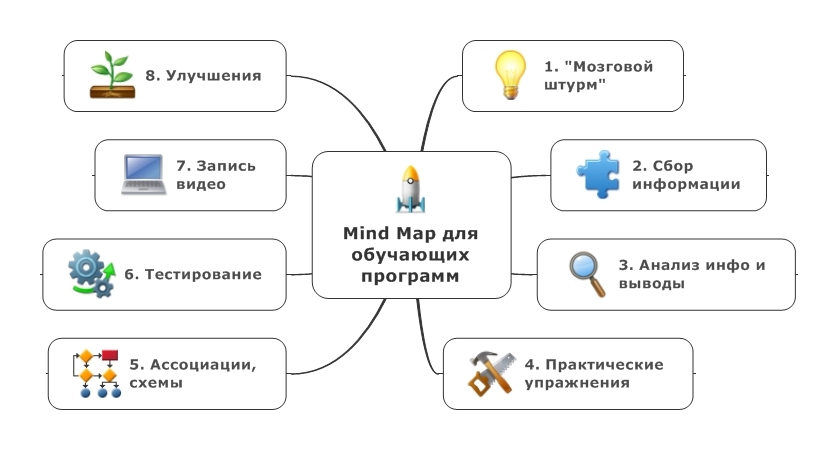 Интеллект карта приложения