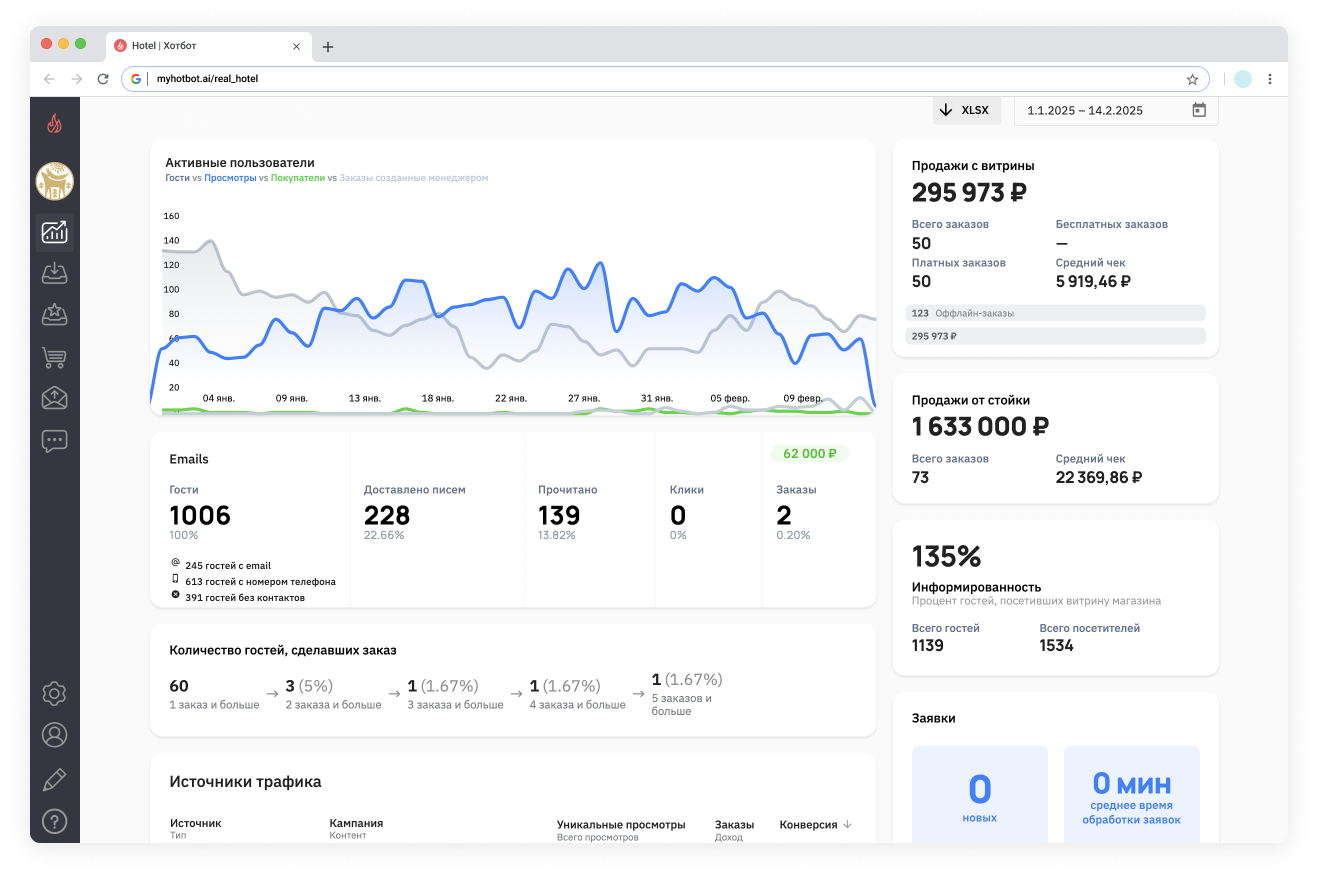 Модель рыночного ценообразования