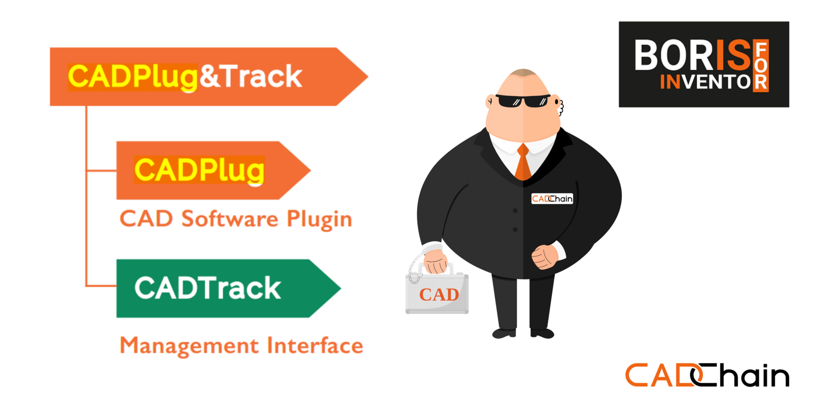 The Legal Side of CAD-Data Protection: How to Protect Your IP with Legal Tech