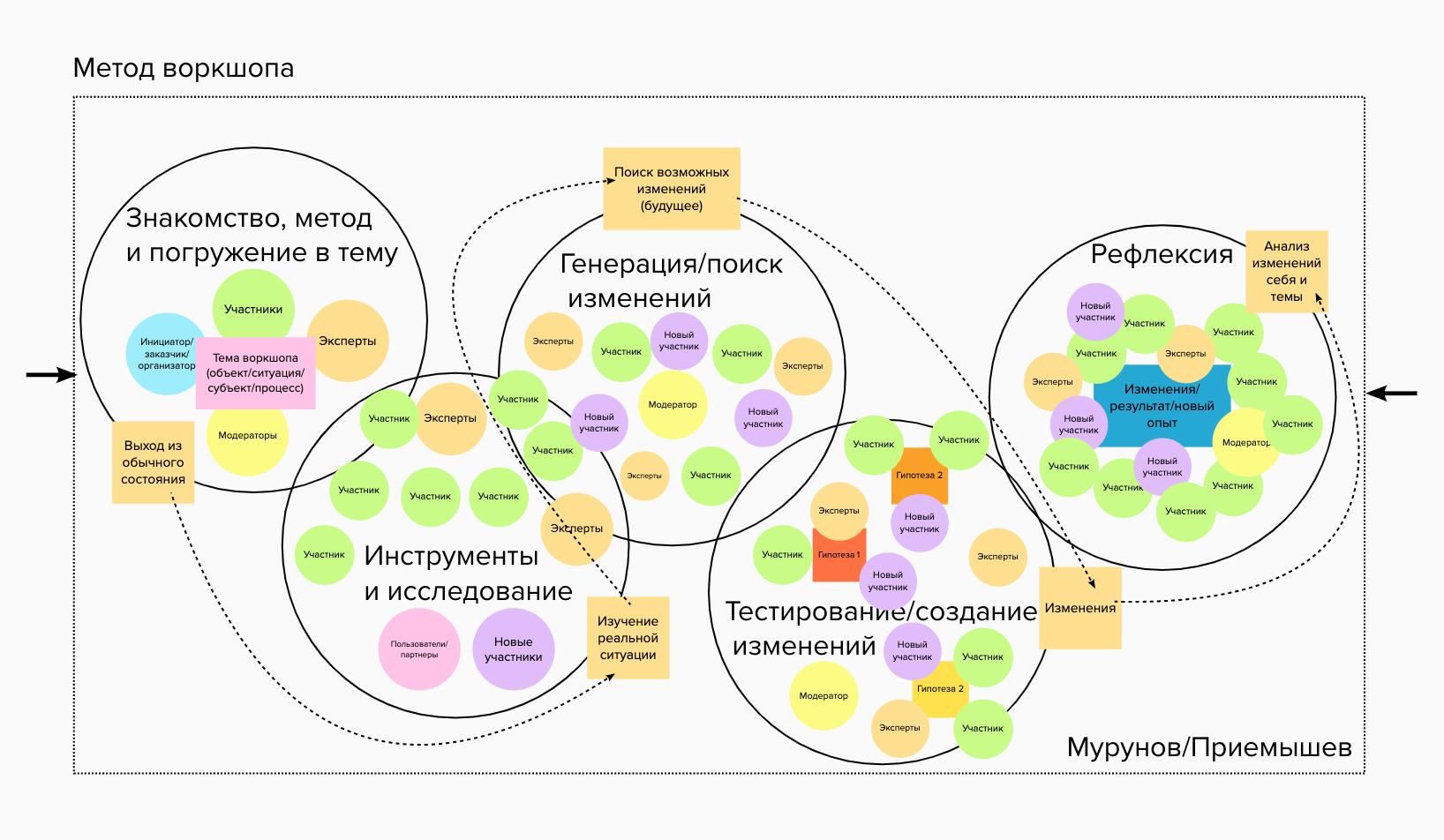 Воркшоп картинка для презентации