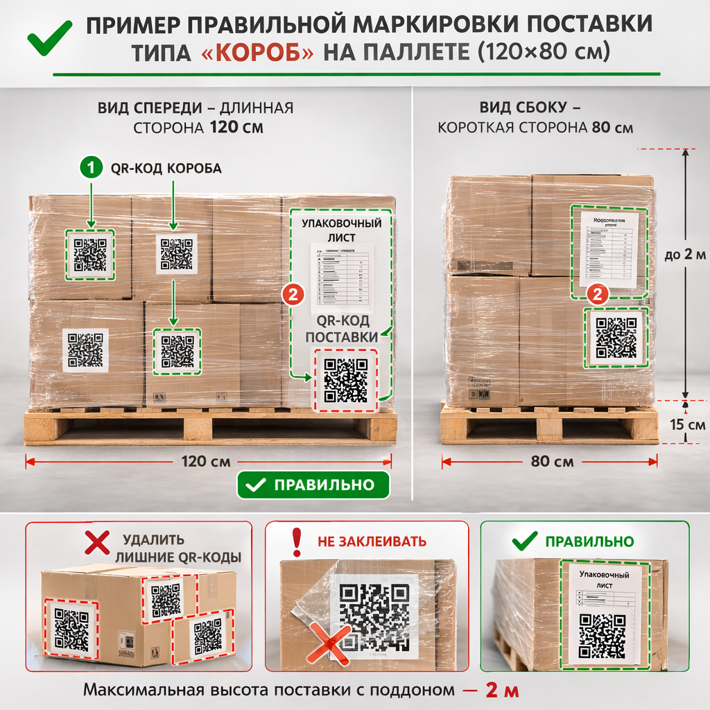 Пример правильной маркировки поставки типа КОРОБ на паллете