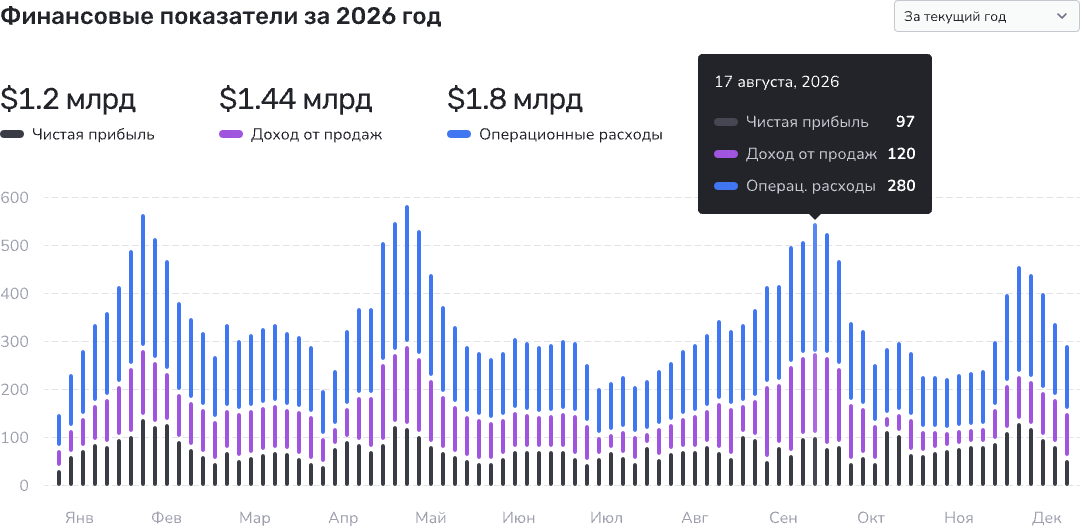 Накопительная столбчатая диаграмма