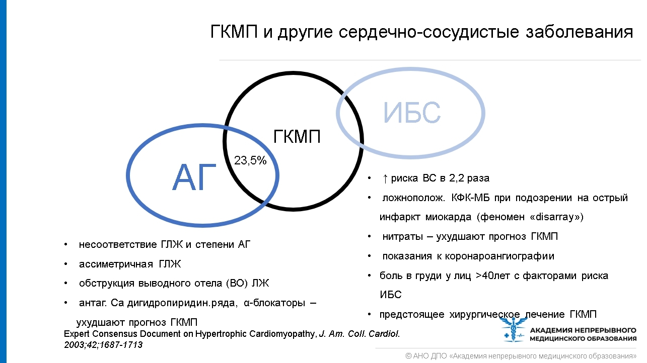 Патологическое спортивное сердце. Основные изменения