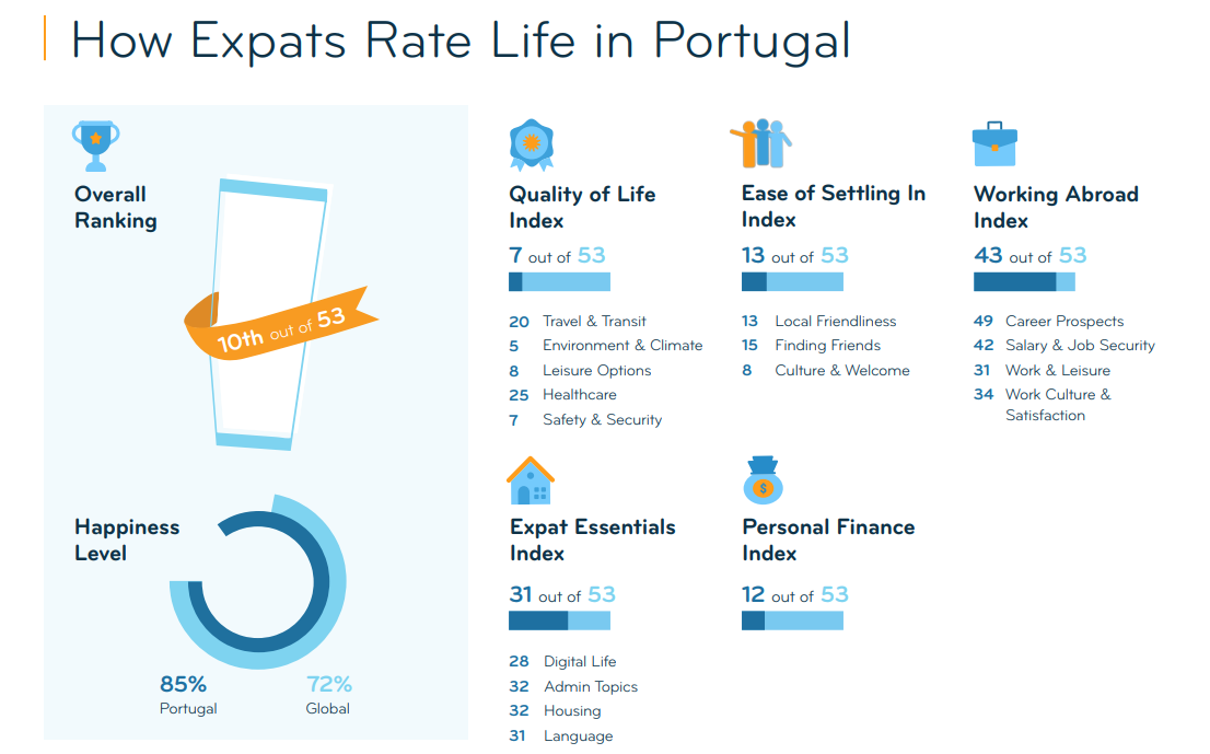 оценка Португалии для жизни иммигрантов