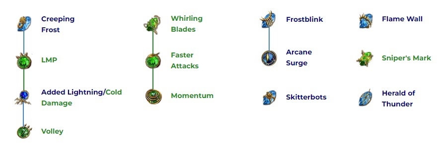 act 3 gem setup part 1