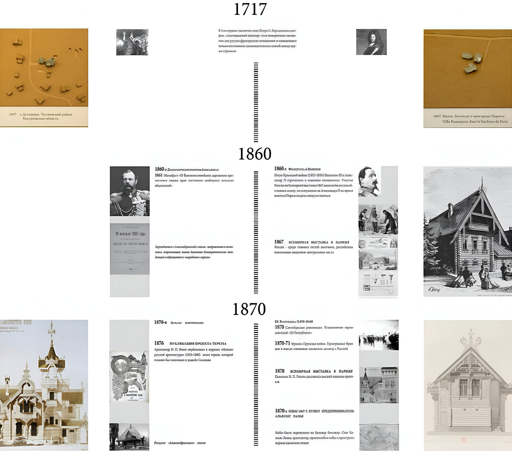 Асташово История