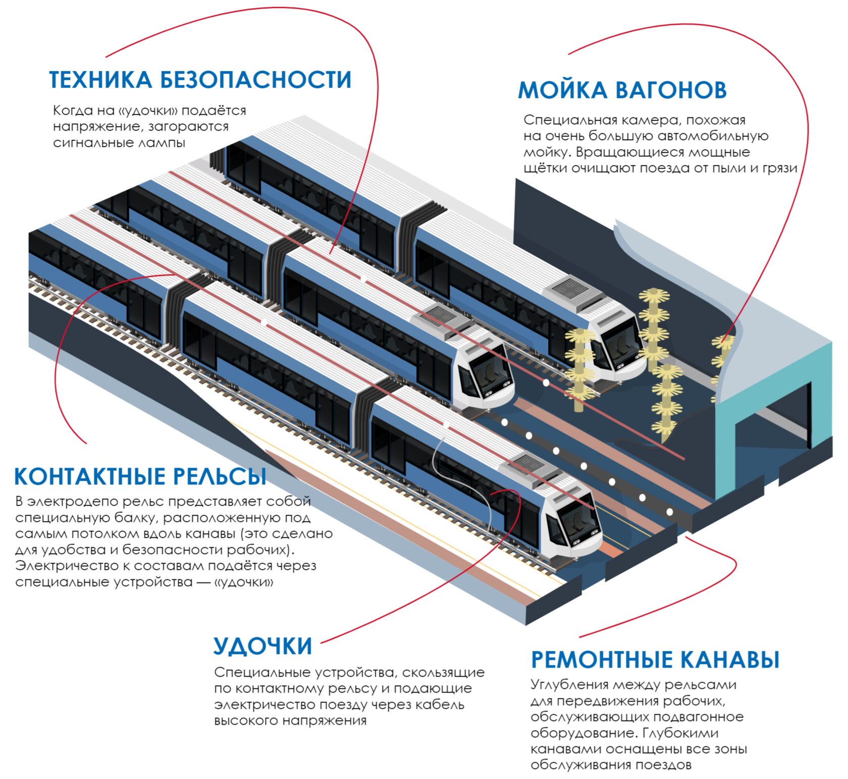 Как работает метро 31