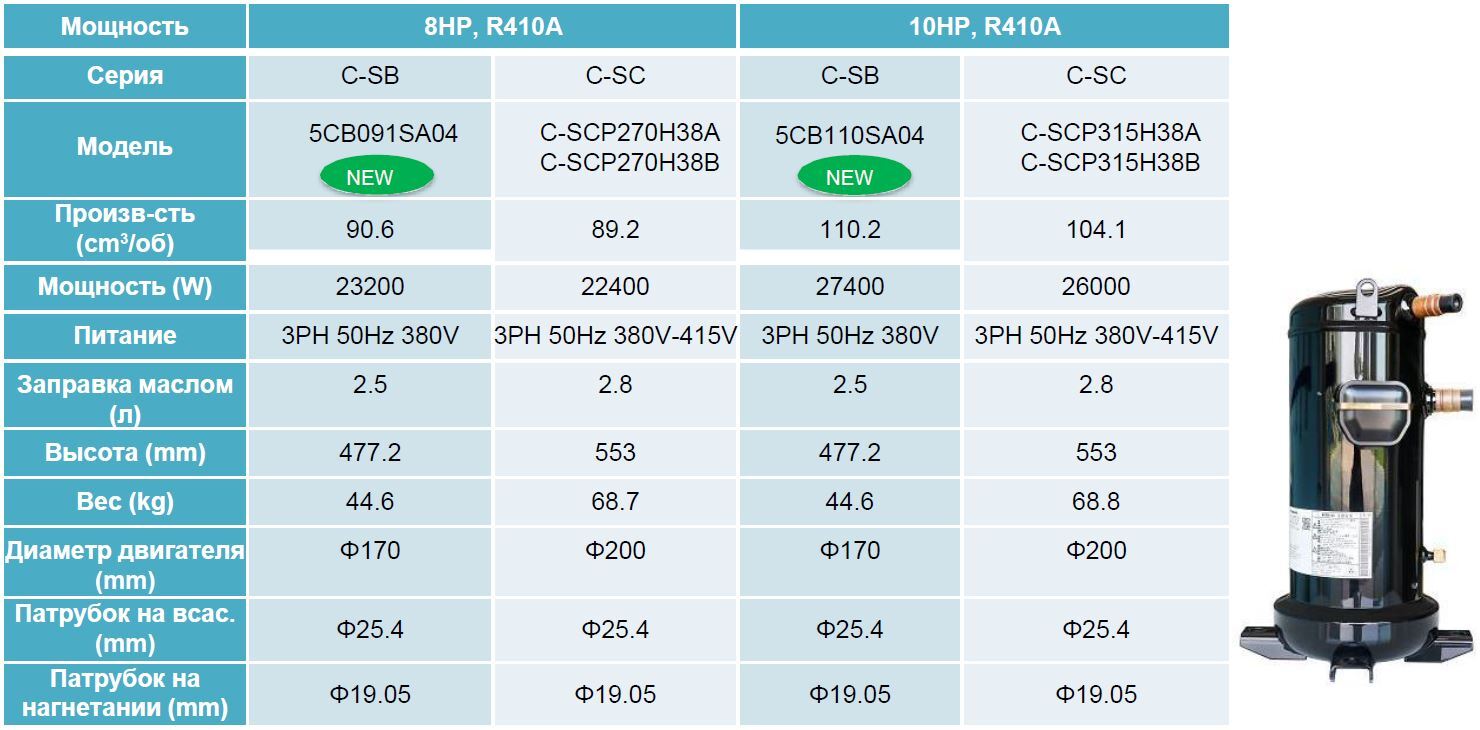 5CB091SA04 C-SCP270H38A C-SCP270H38B 5CB110SA04 C-SCP315H38A C-SCP315H38B