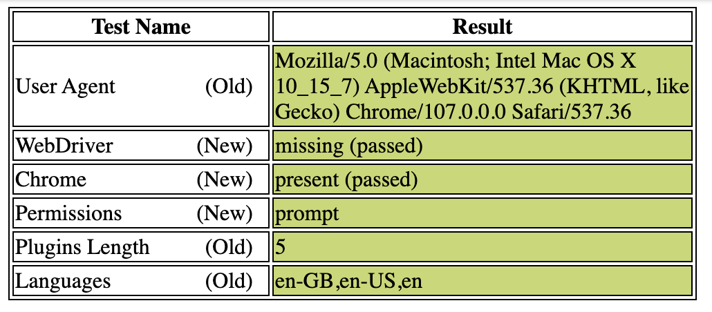 Import by from Selenium.