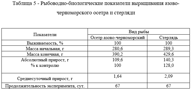 Рыбоводно-биологические показатели выращивания азово-черноморского осетра и стерляди