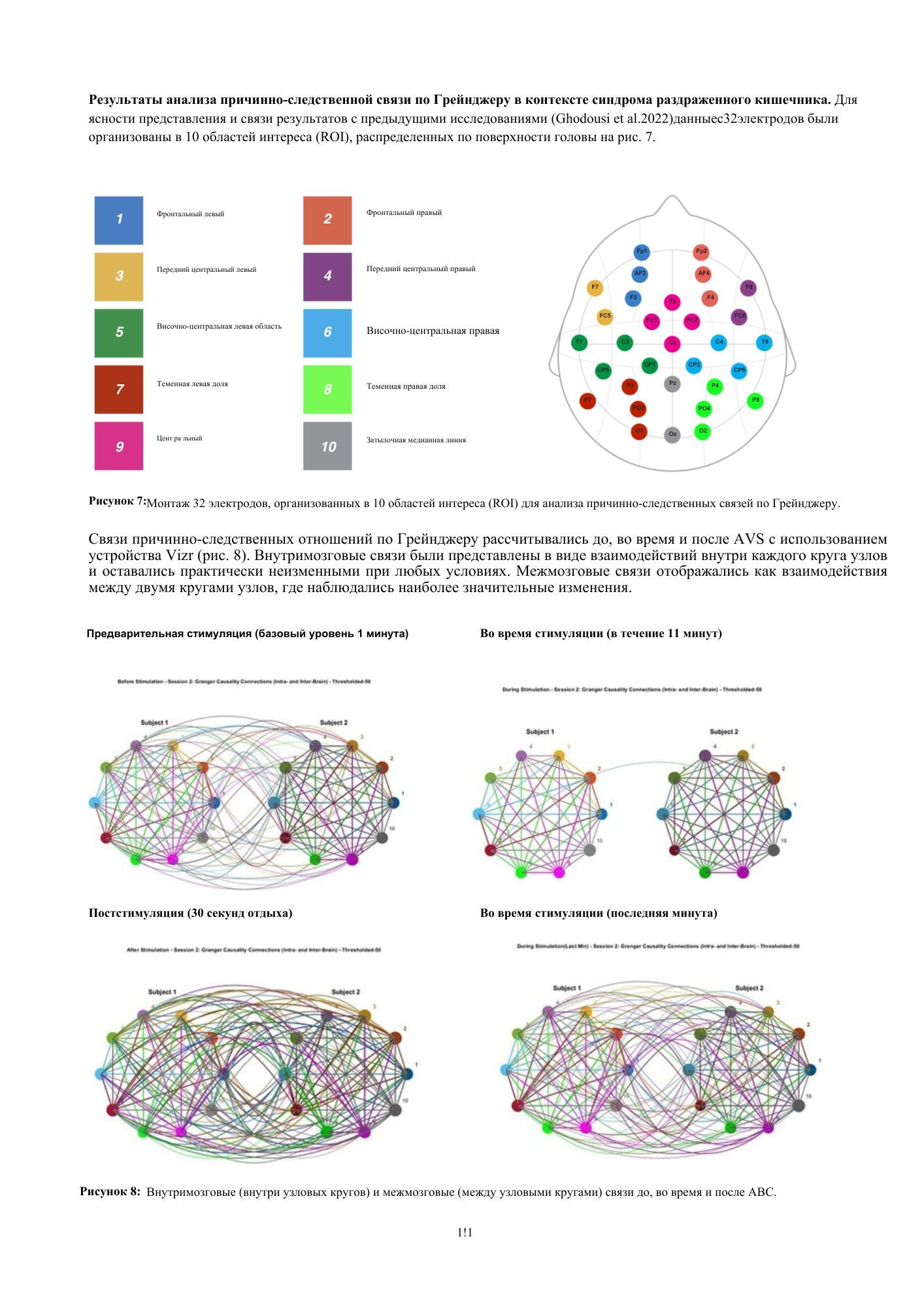 результаты исследования ЭЭГ, массаж для расслабления · массажер для головы, yamaguchi массажер, йога для сна , фитнес для ума, оздоровительные практики, muse 2 купить , braintap отзывы, нейрогарнитура для медитации , сравнение muse и neurovizr , лучшее устройство для сна , ээг для медитации
