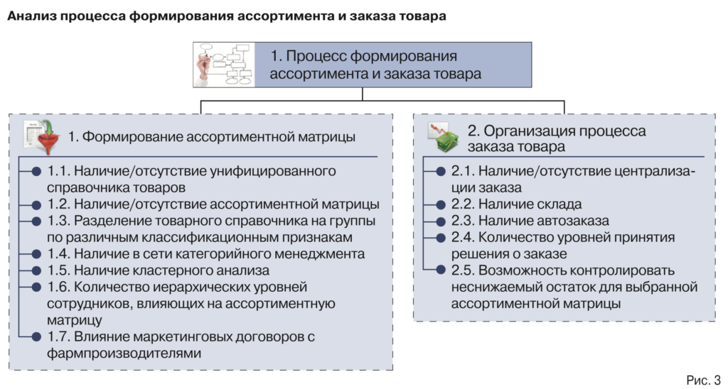 ris1