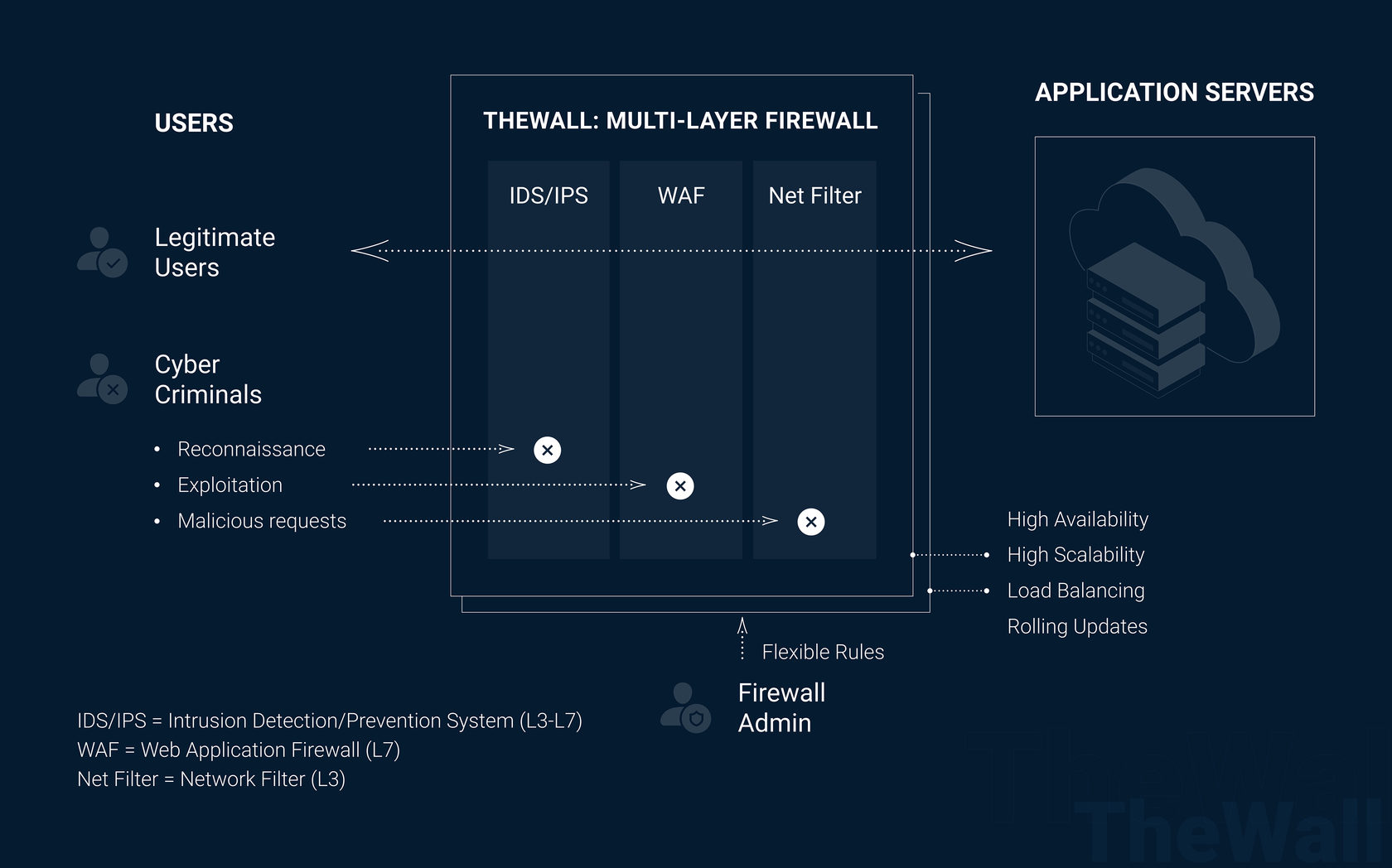 Платформа кибербезопасности TheWall - новая разработка Synesis