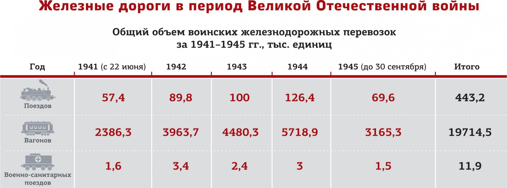 Железные дороги Великой войны