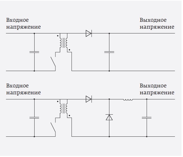 Амплитудная модуляция. Параллельная анодно-экранная модуляция Clc модулятор для мощных ламп