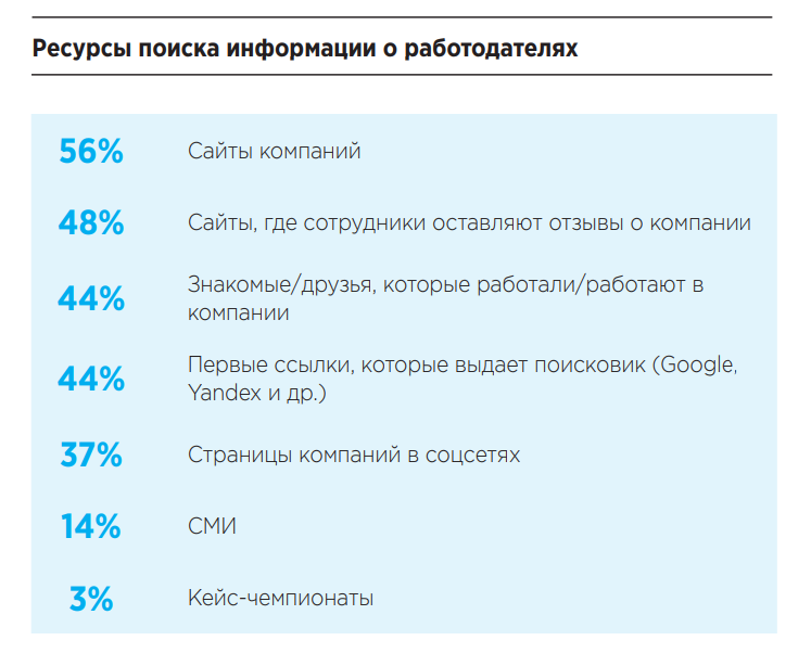 Изображение 2 для статьи Репутация HR-бренда с нуля: оценка и измерение