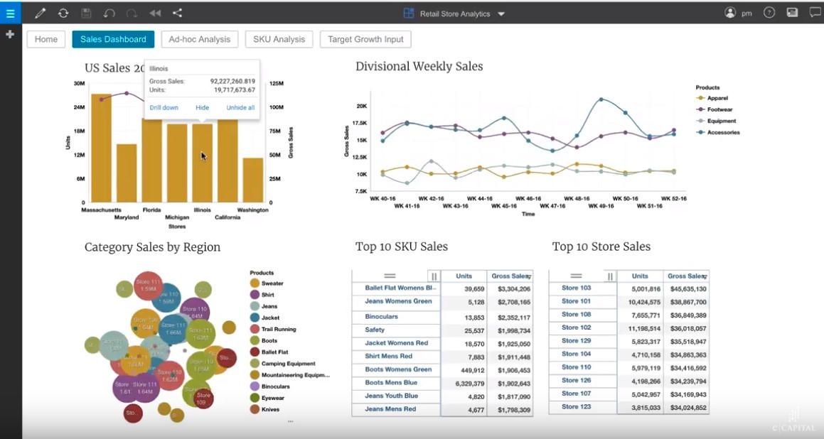 Store analytics