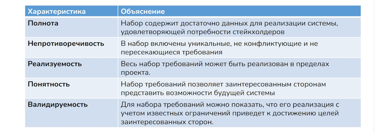 Требования к тексту презентации