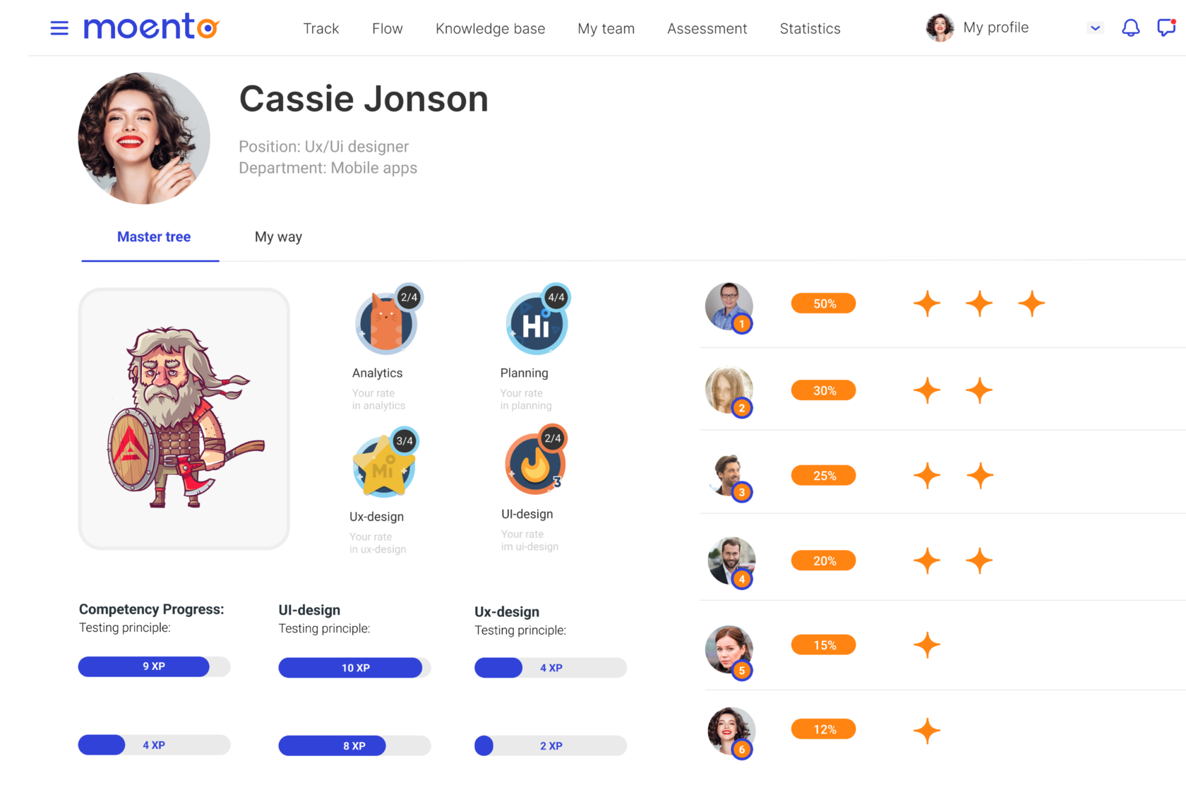 LMS platform, HR, Gamification, employee rating