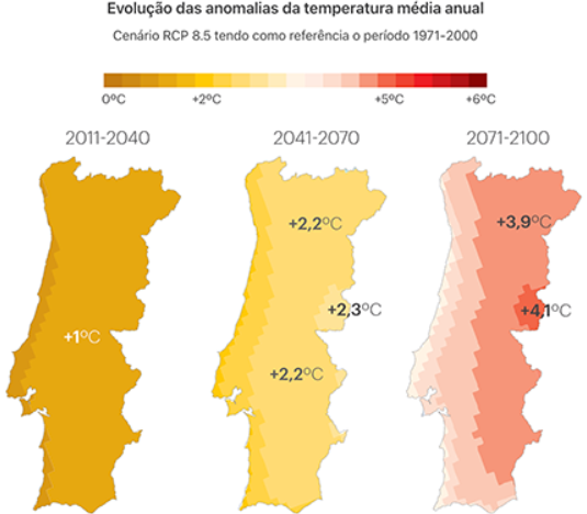 изменение климата в Португалии