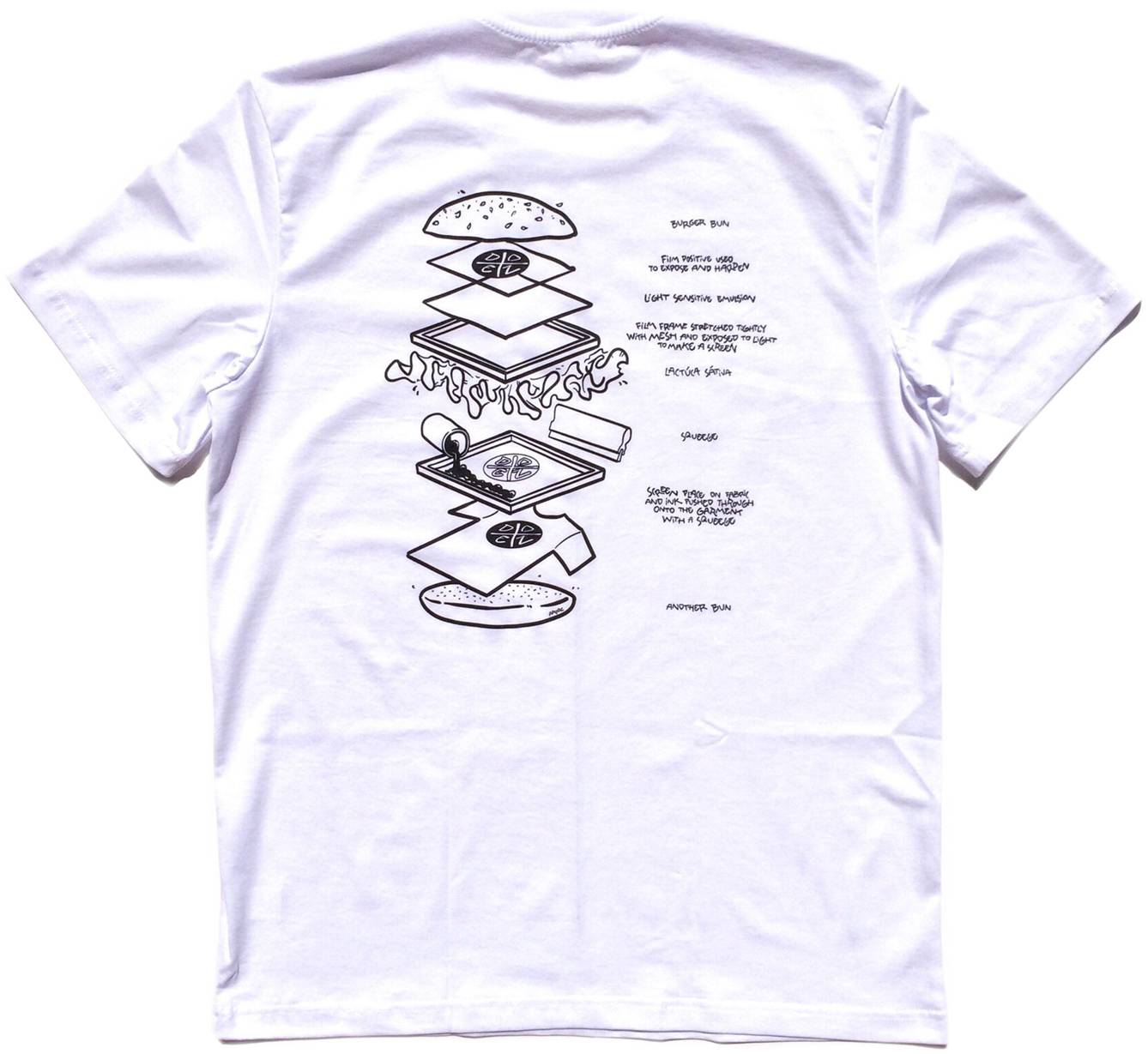 Трафаретный метод печати