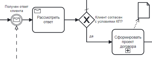 Как можно организовать цикл на диаграмме процесса