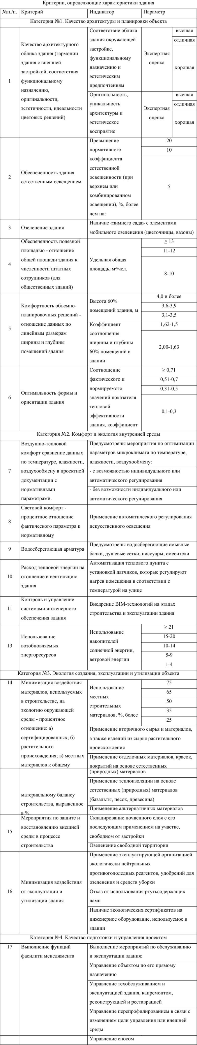 Целевая классификация объектов имущественного фонда организаций  подведомственных МОН РФ