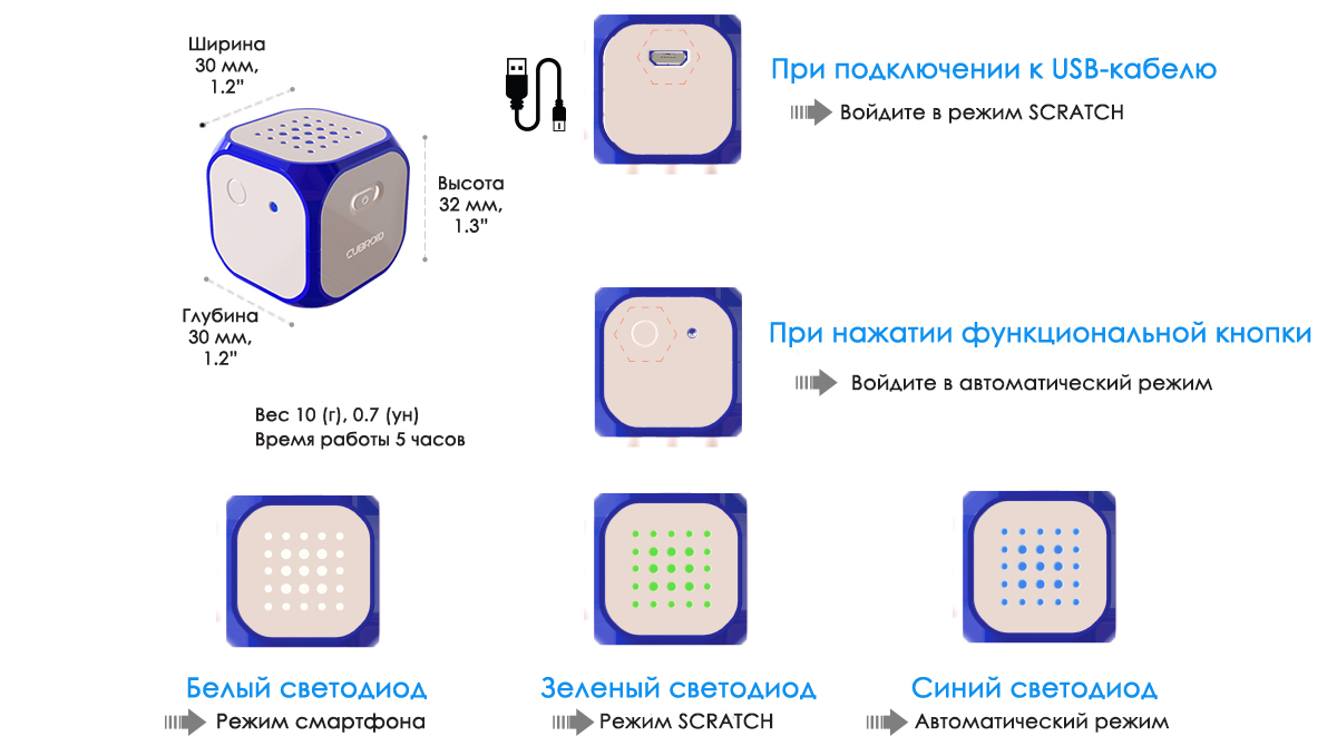 Конструктор Cubroid Coding Block: простой набор для изучения кодирования -  ГК 