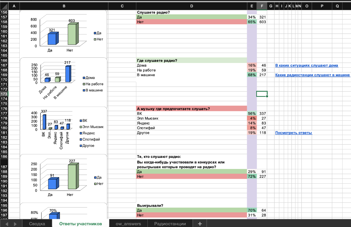 Реклама ресторана на радио. Исследование