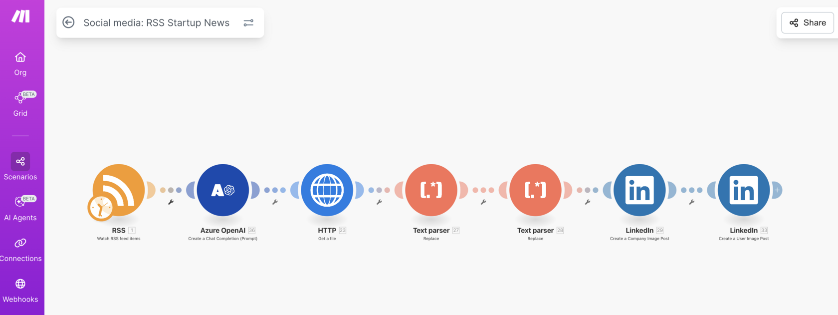 The workflow automates the publishing of startup news articles from the Startup Blog to LinkedIn (personal and business accounts), leveraging RSS feeds and several automation modules. It begins by monitoring the RSS feed for new articles. The RSS module tracks the feed, processes incoming items, and extracts key fields such as the article title, description, author, publication date, images, and categories.​    Once a new article is detected, it triggers a series of steps including LinkedIn post creation and formatting. The content is made concise, engaging, and tailored for social media sharing, following strict rules for tone and language. The article is then paired with relevant images via LinkedIn modules, collated into custom posts, and automatically published to the LinkedIn feed.