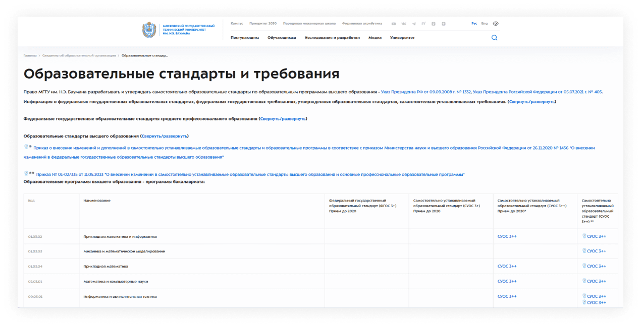 Сайт образовательной организации: новые требования и последние изменения,  актуальные для создания сайтов учебных учреждений в 2023 - 2030 году - WVS