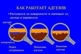 Плохая адгезия pla к столу