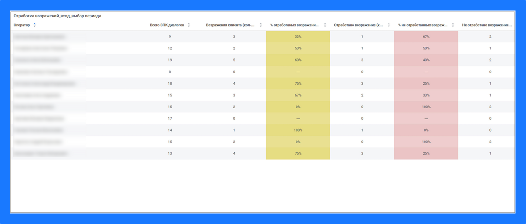 Отработка возражений
