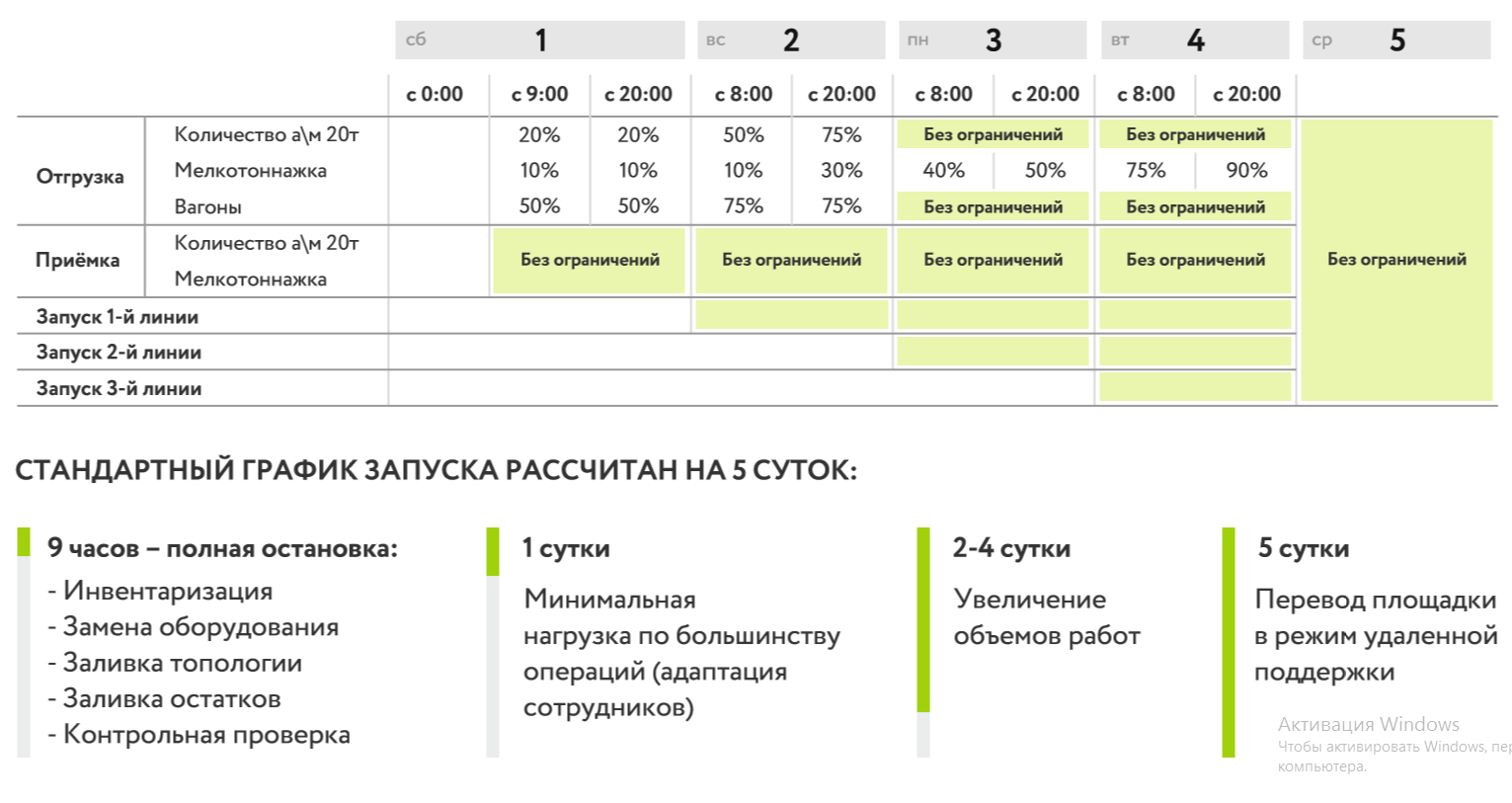 Автоматизация склада WMS компании «Балтика»: 14 складов за 12 месяцев