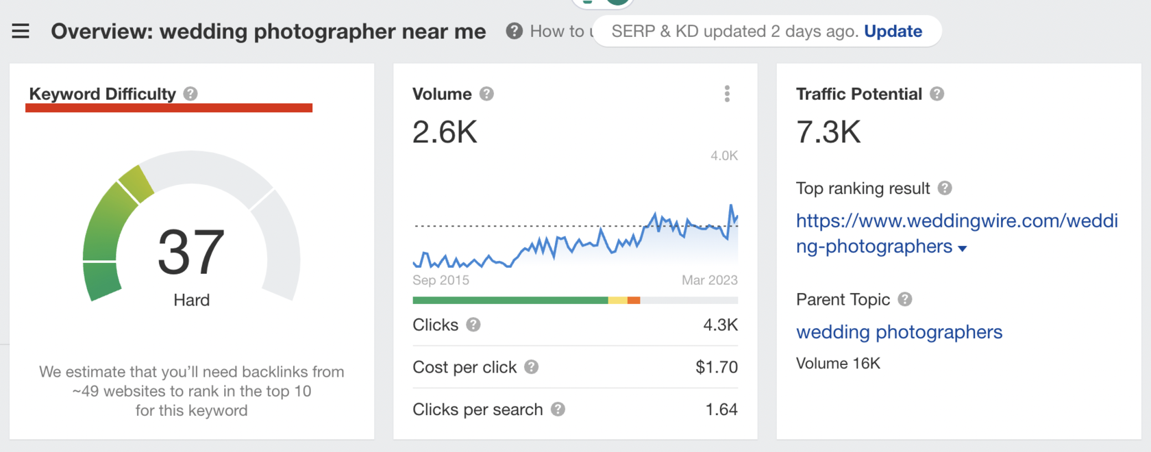 seo for wedding business