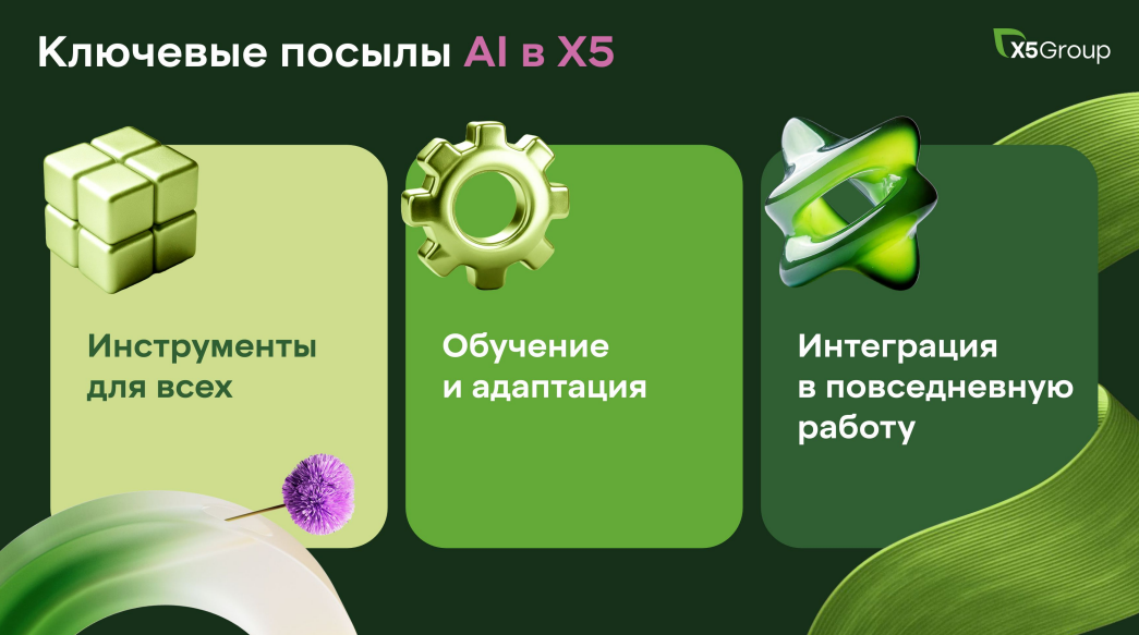 ИИ в обучении, корпоративный университет X5 Group